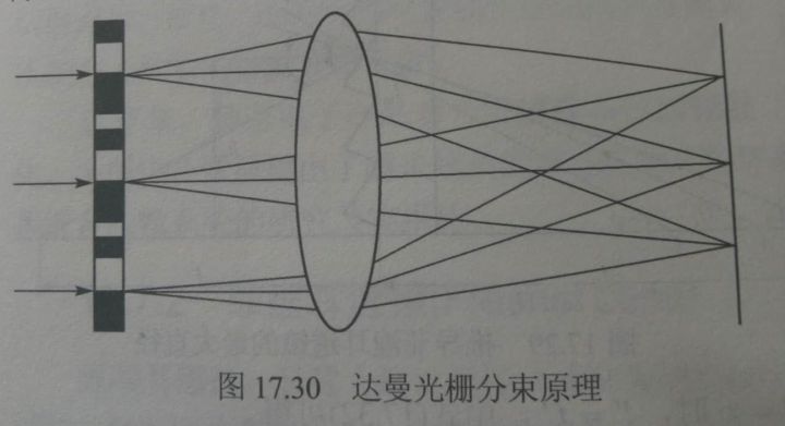 微透镜阵 微透镜阵